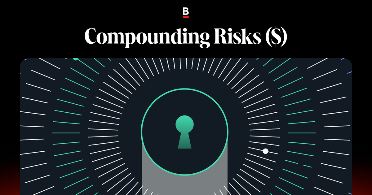 Compounding Risks ($)