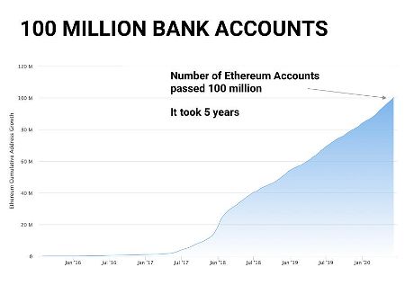 100 Million Bank Accounts - (Market Monday)
