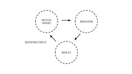 4 Mental Models You Should Know - Market Monday (12/28)
