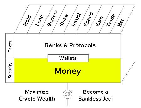 A Tale of Two Money Systems