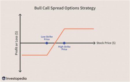 DeFi Options Strategies for Traders