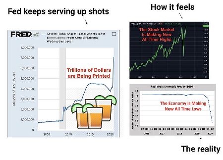 Stocks drunk. DeFi sober. - Market Monday (06/15)