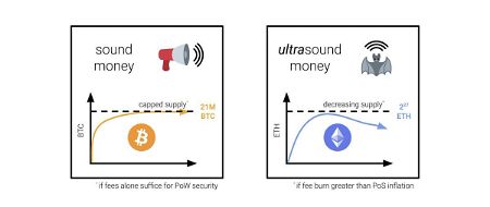 The History of Ultra Sound Money