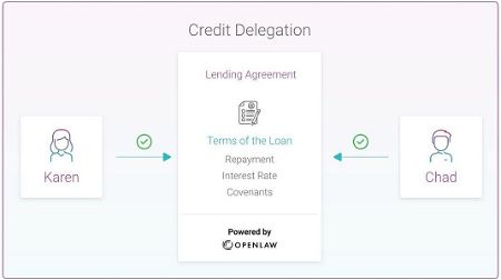 Uncollaterized loans are coming to DeFi