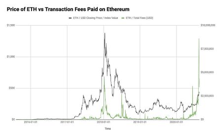 Why Pomp is wrong about ETH