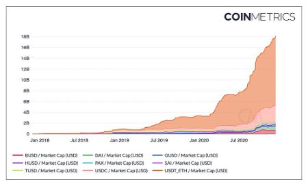10 Ethereum charts that hit ATHs in 2020