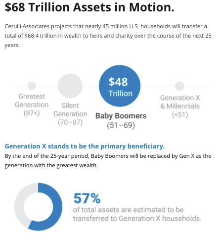 100T Case for Crypto