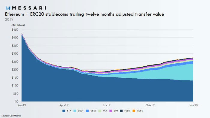 Are Stablecoins Parasites? (Market Monday)