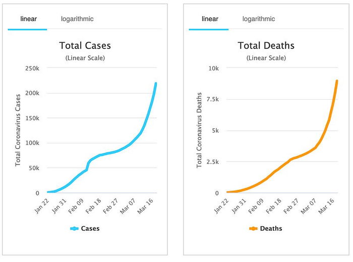 Bankless COVID-19 Prep Plan