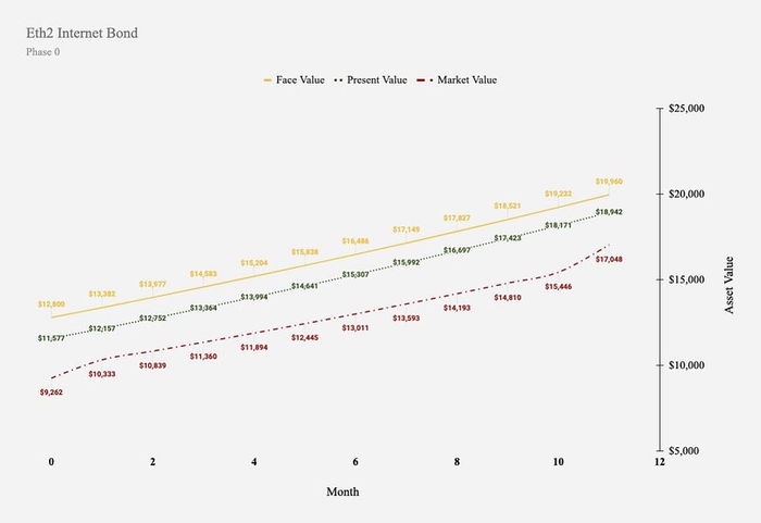 ETH: El bono financiero de Internet