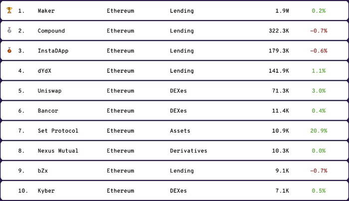 Ethereum: Die Landschaft des Geldspiels