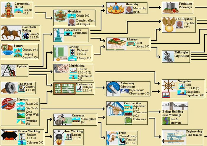 Ethereum's Tree of Life