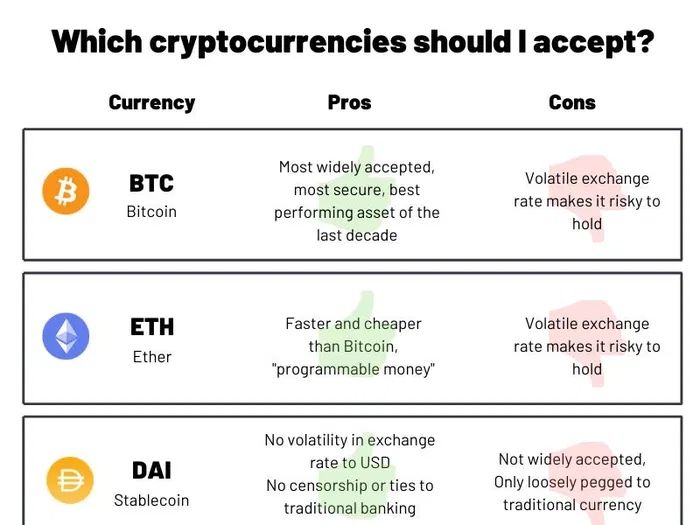 How to accept crypto payments