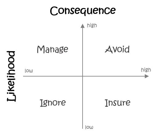 How to Assess the Risk of Lending to a Protocol