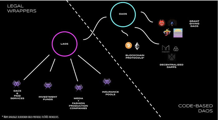 How to create a bankless DAO