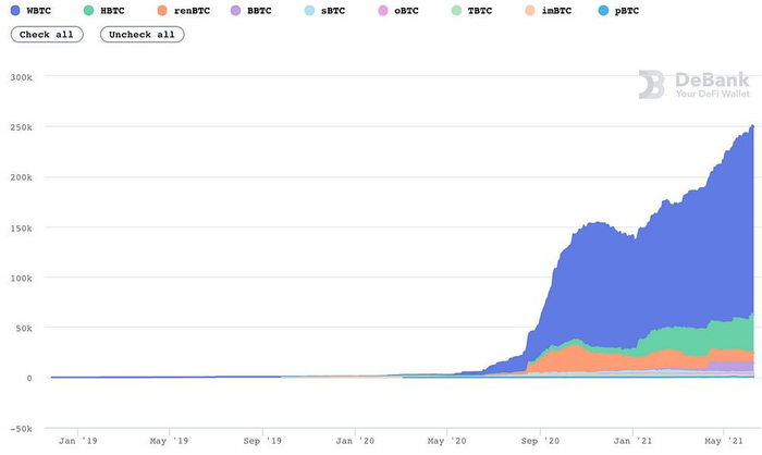 How to earn high yields on BTC