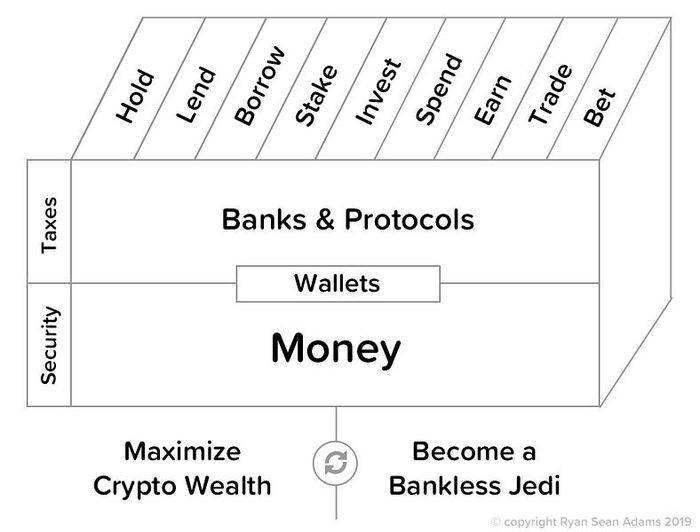 How to get a job in crypto