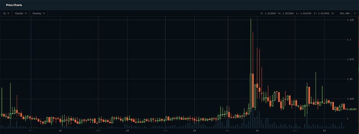 How to make money trading stablecoins
