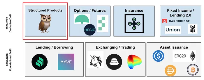 Cómo acuñar DPI y ganar INDEX