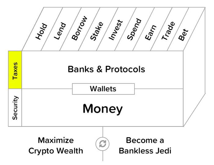 How to record your crypto for taxes