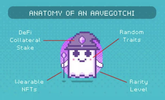 How to sell on Aavegotchi Bazaar