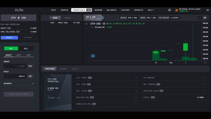 How to trade the ETH perpetual on dYdX