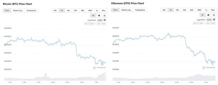 It's just another week