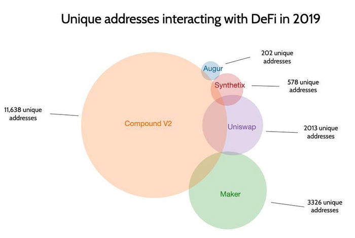 Knowing More than Wall Street & the VCs