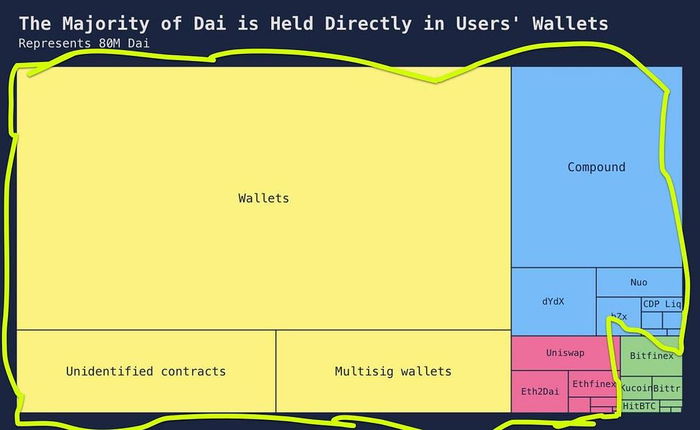 Most crypto monies won't make it (Market Monday)