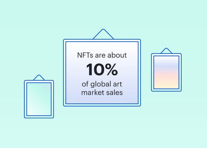 NFTs Are Levelling Up