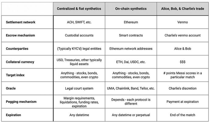 Safely Unlocking the Synthetics Era
