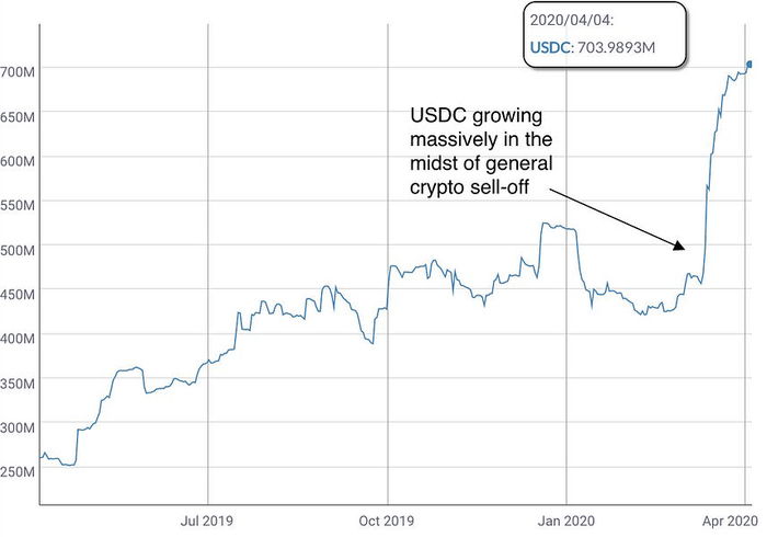 Stablecoin Flippenings