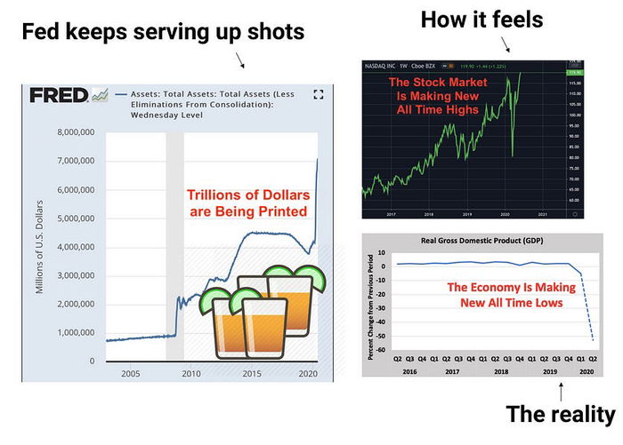 Stocks drunk. DeFi sober.