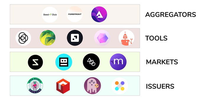 El caso de las fichas sociales
