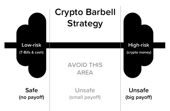 The Crypto Barbell Strategy