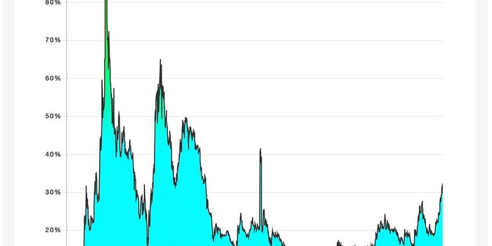 The Flippening