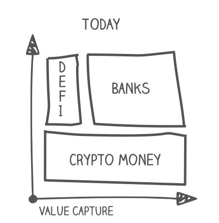 The Great Protocol Sink (Market Monday)