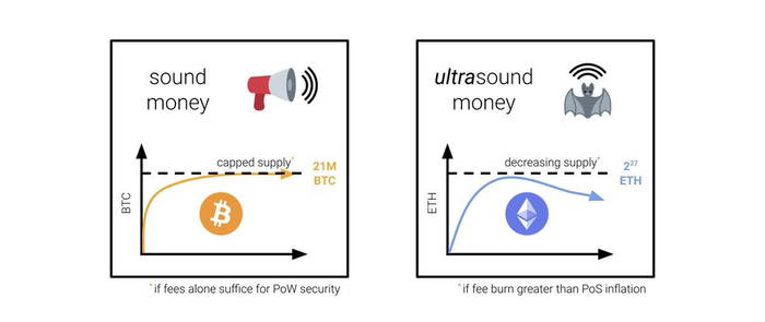 Historia del dinero ultrasónico