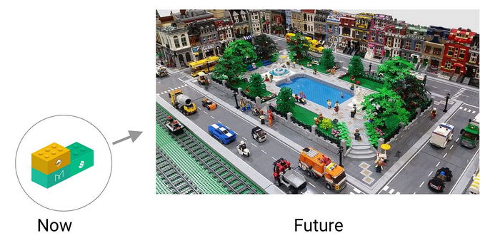 The next money upgrade