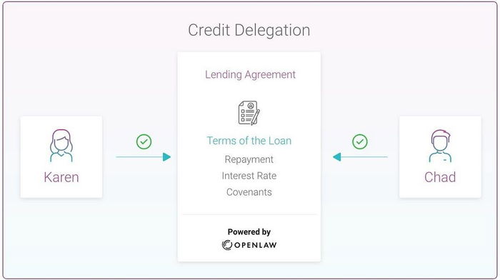 Uncollaterized loans are coming to DeFi