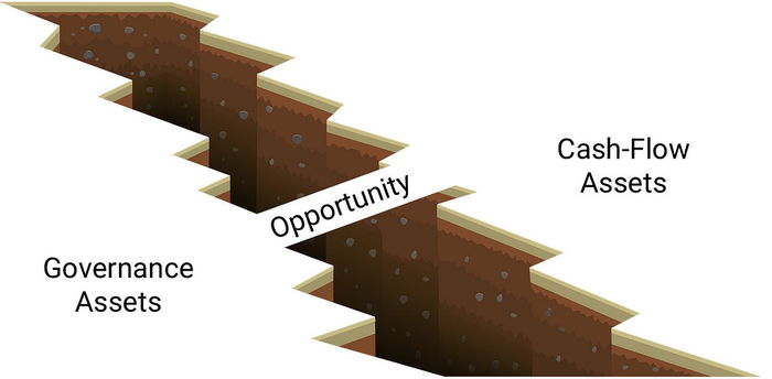 Voting for Cash Flows