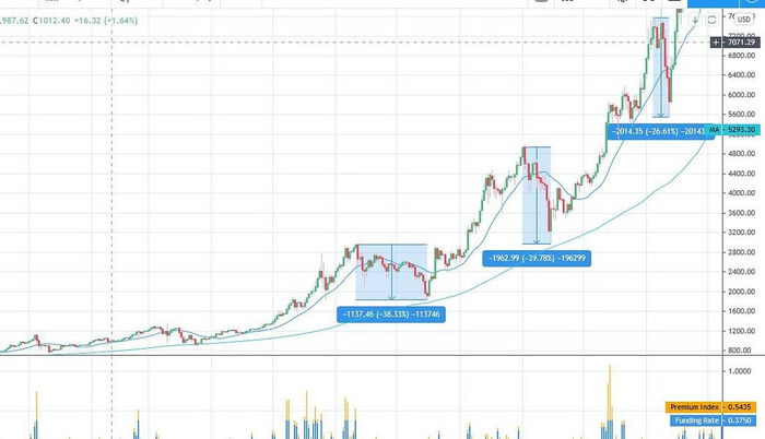 Bienvenidos al espectáculo