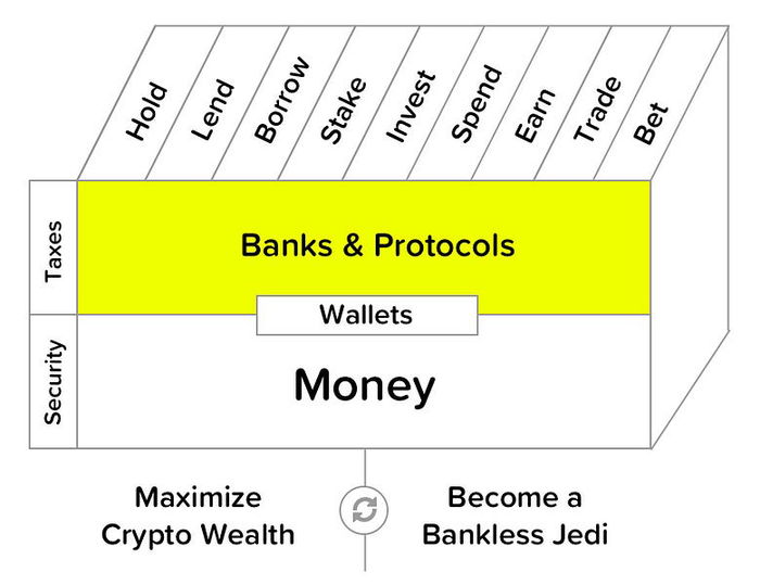 Why Multi-Collateral DAI?