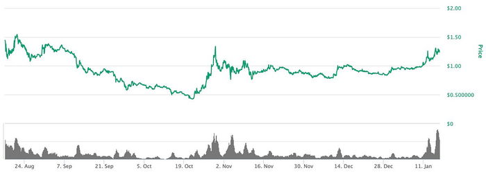You're not late (Market Monday)