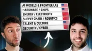 SIN LÍMITE: U.S. vs China's Race to Superintelligence | Jeremie & Edouard Harris